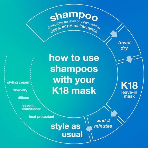 Hair Treatment For Curly Hair
