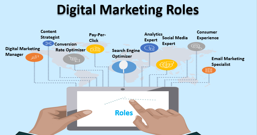 roles-of-digital-marketing-agency-blog-directory